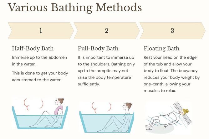 Guide tour of Japanese bathing culture at Funaoka Onsen - Funaoka Onsen and the one-hour bathing visit