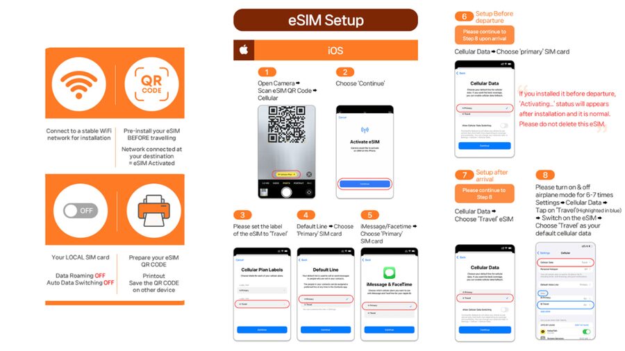 Japan: eSIM with Unlimited Local 4G/5G Data - What this Japan eSIM actually gives you